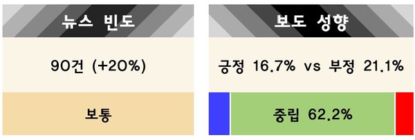 뉴스리뷰 42호